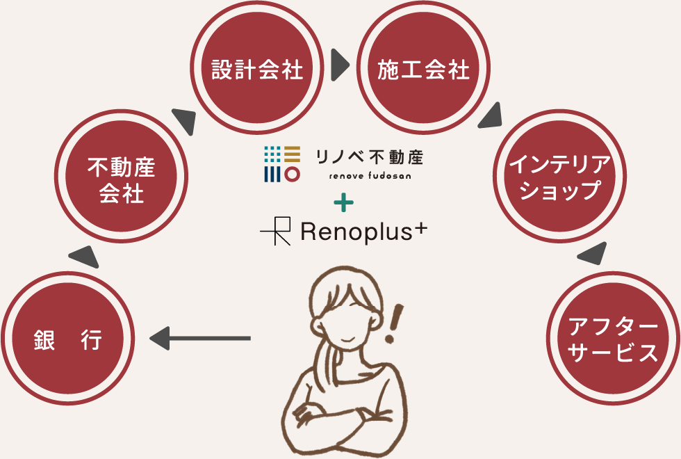 リノベーションとリフォームの違い